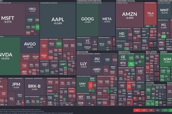 قطاعا التكنولوجيا والطاقة يقودان المكاسب بينما تتعثر أشباه الموصلات Stock heatmap