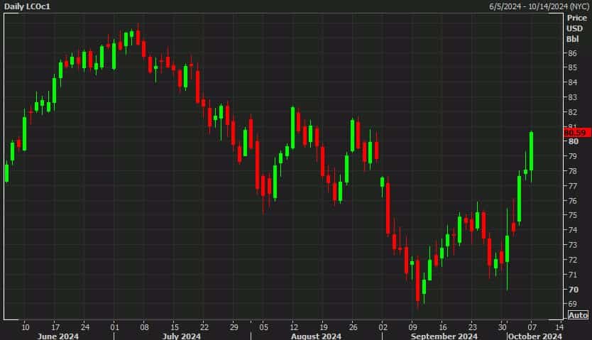 WTI-crude-oil-daily