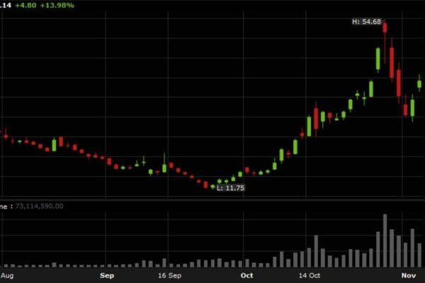 إغلاق أسواق الأسهم الأوروبية: الأسهم الألمانية تتصدر قبل الانتخابات الأمريكية