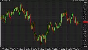الولايات المتحدة تبيع سندات لمدة عامين بعائد 4.274% مقابل 4.292% (WI)