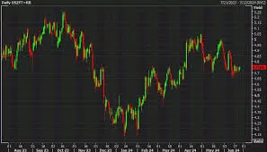الولايات المتحدة تبيع سندات لمدة عامين بعائد 4.274% مقابل 4.292% (WI)